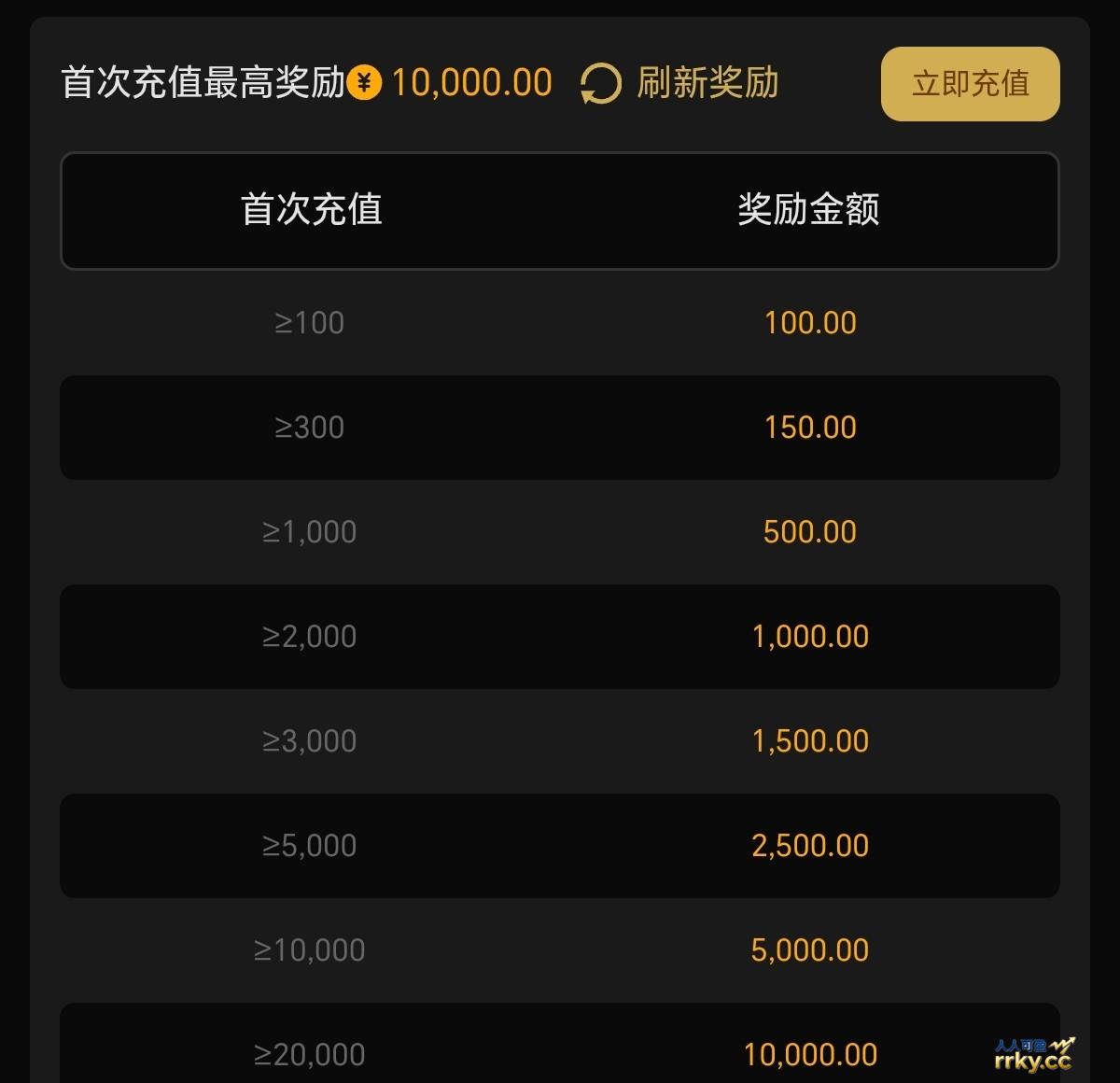 万利新台 首存1+1